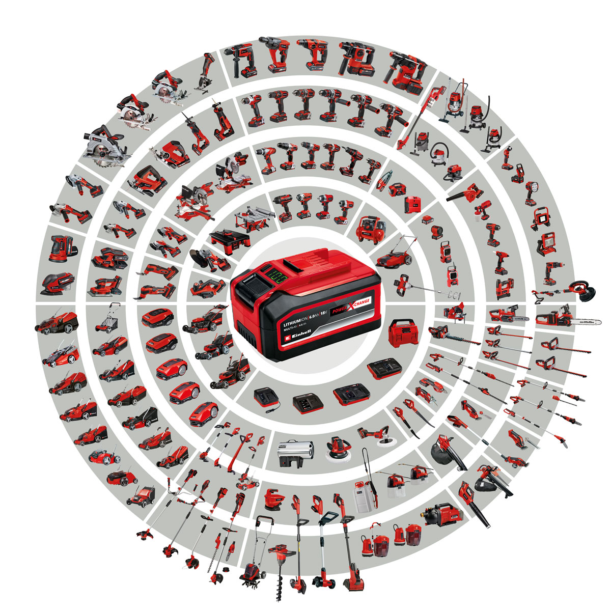 Einhell Akku PXC-Twinpack CB 2,5 Ah 2 Stück | 111420 – Bild 3