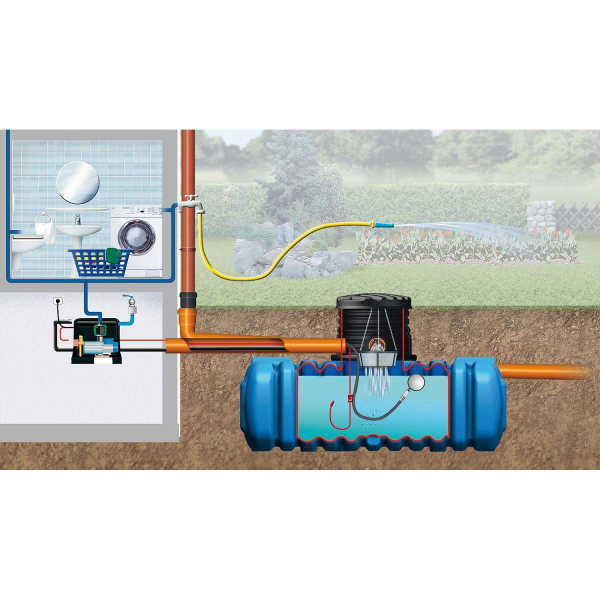 4rain Flachtank Flat M Haus-Premium Paket 3000 L | 3000 | 206248 – Bild 4