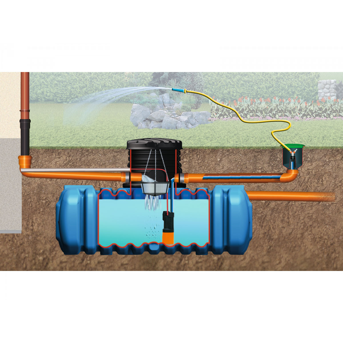 4rain Flachtank Flat S Garten-Comfort Paket 1500 L | 1500 | 290686 – Bild 4