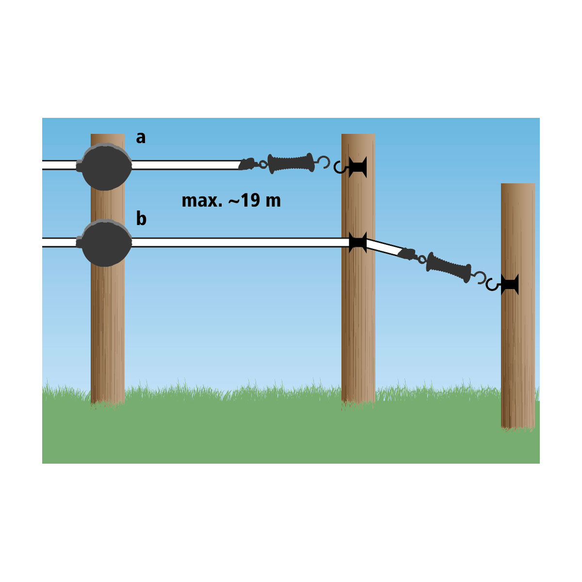 Weidezaungerät FlexiGate mit Band 19 m 2 cm schwarz | 860533